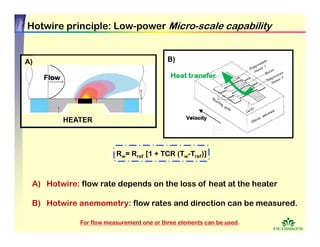 Senior Design#2 Cortes