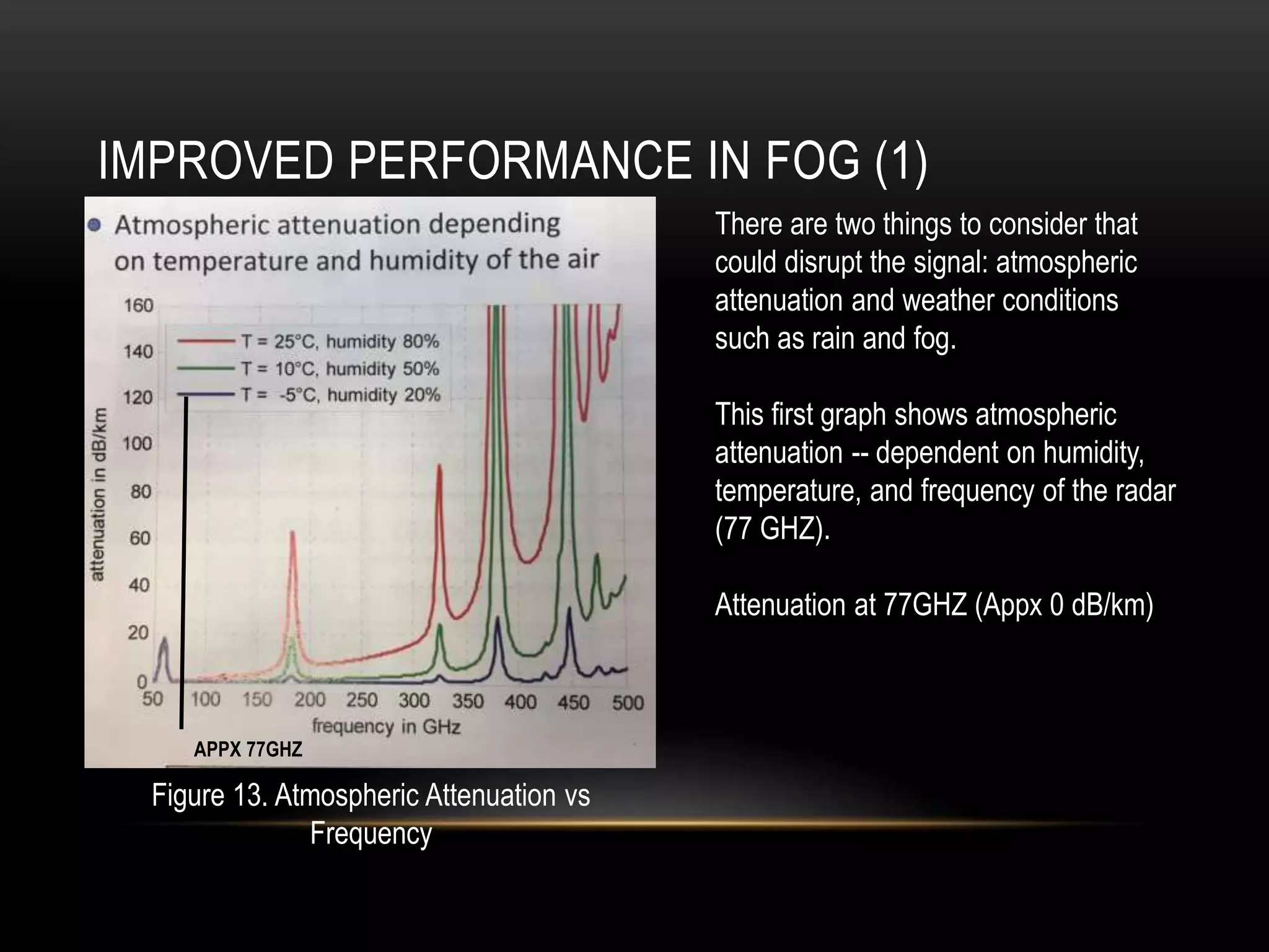 IMPROVED PERFORMANCE IN FOG (1)
There are two things to consider that
could disrupt the signal: atmospheric
attenuation and weather conditions
such as rain and fog.
This first graph shows atmospheric
attenuation -- dependent on humidity,
temperature, and frequency of the radar
(77 GHZ).
Attenuation at 77GHZ (Appx 0 dB/km)
APPX 77GHZ
Figure 13. Atmospheric Attenuation vs
Frequency
 