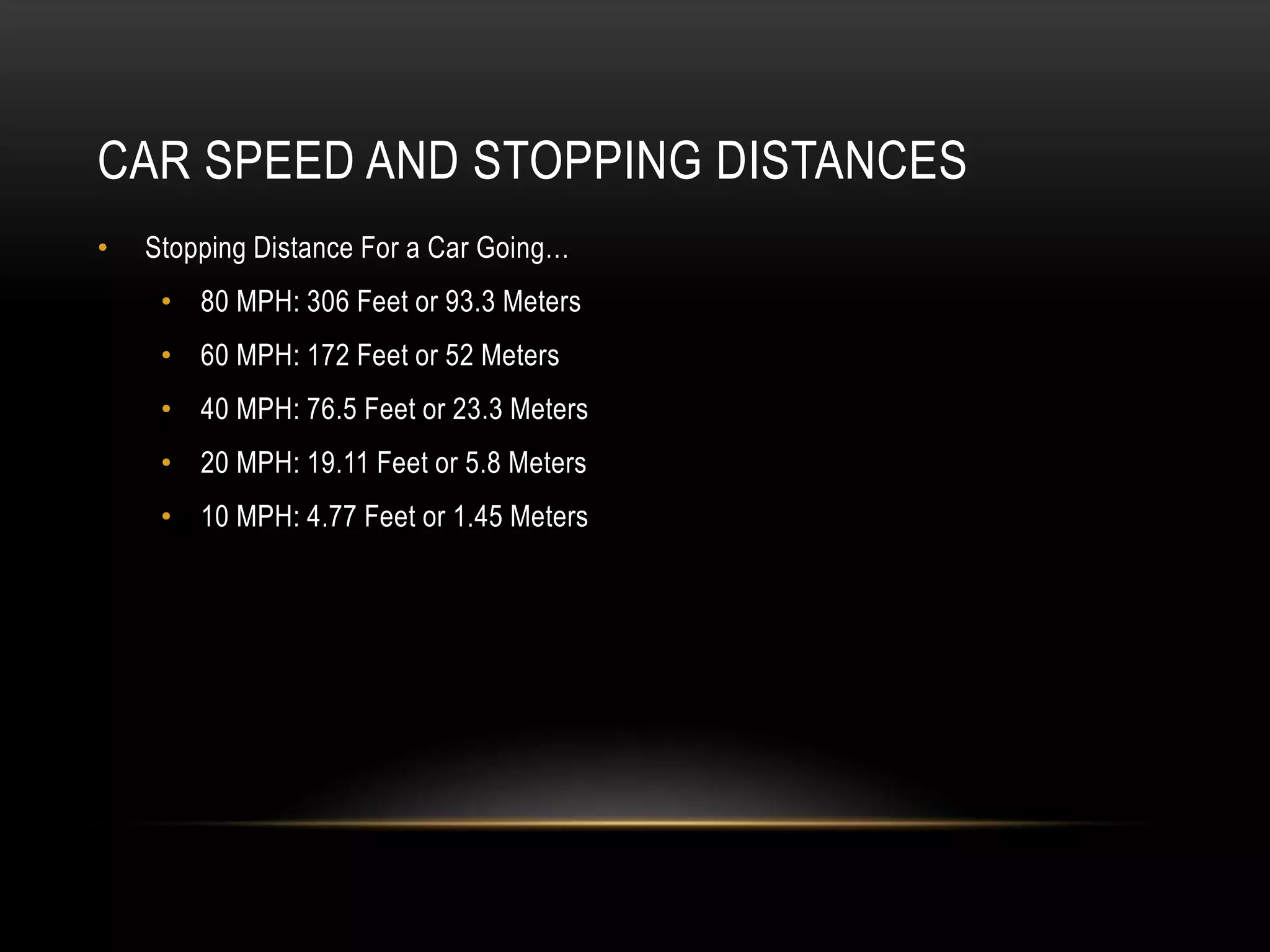 CAR SPEED AND STOPPING DISTANCES
• Stopping Distance For a Car Going…
• 80 MPH: 306 Feet or 93.3 Meters
• 60 MPH: 172 Feet or 52 Meters
• 40 MPH: 76.5 Feet or 23.3 Meters
• 20 MPH: 19.11 Feet or 5.8 Meters
• 10 MPH: 4.77 Feet or 1.45 Meters
 