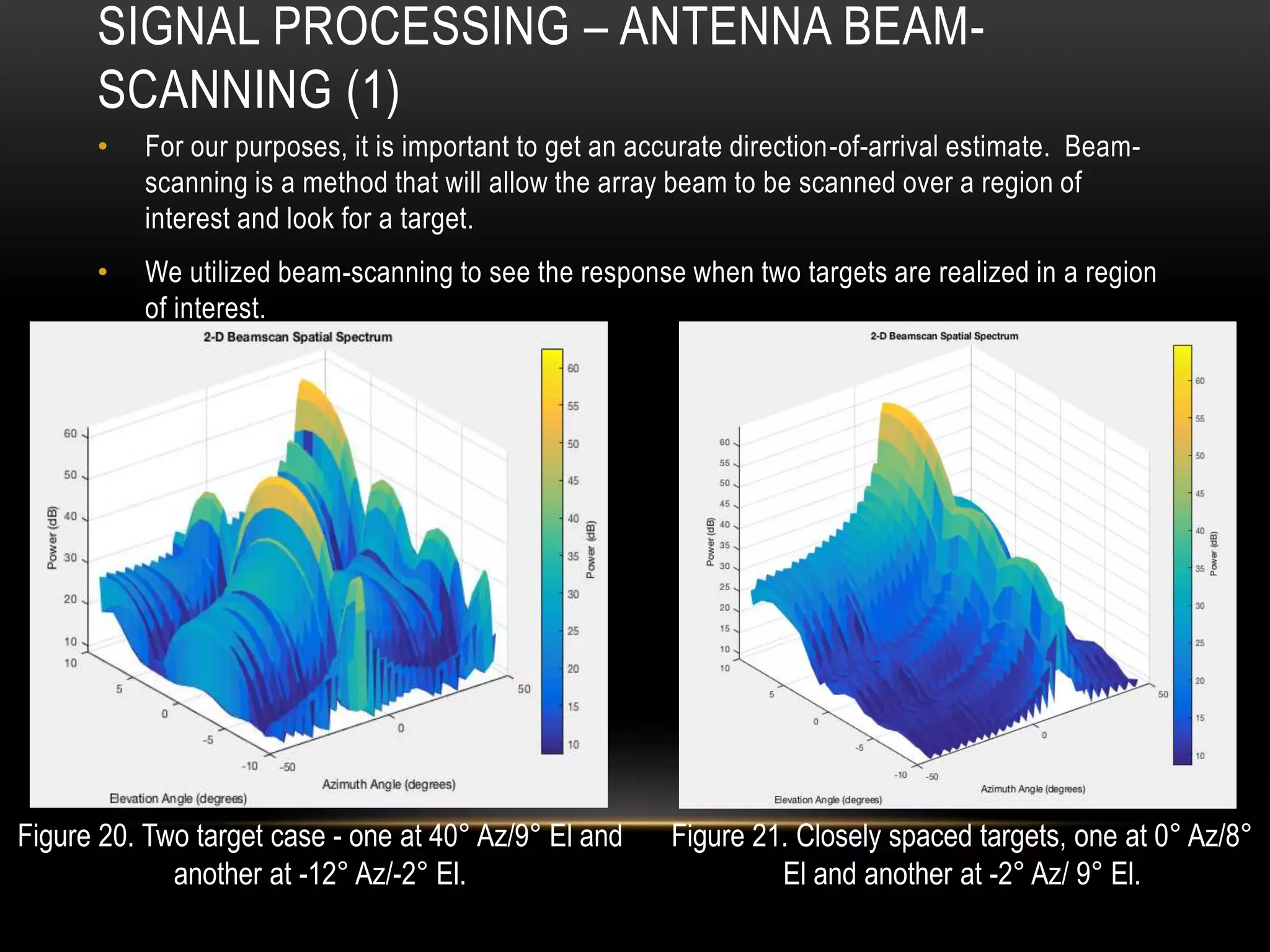 SIGNAL PROCESSING – ANTENNA BEAM-
SCANNING (1)
• For our purposes, it is important to get an accurate direction-of-arrival estimate. Beam-
scanning is a method that will allow the array beam to be scanned over a region of
interest and look for a target.
• We utilized beam-scanning to see the response when two targets are realized in a region
of interest.
Figure 20. Two target case - one at 40° Az/9° El and
another at -12° Az/-2° El.
Figure 21. Closely spaced targets, one at 0° Az/8°
El and another at -2° Az/ 9° El.
 