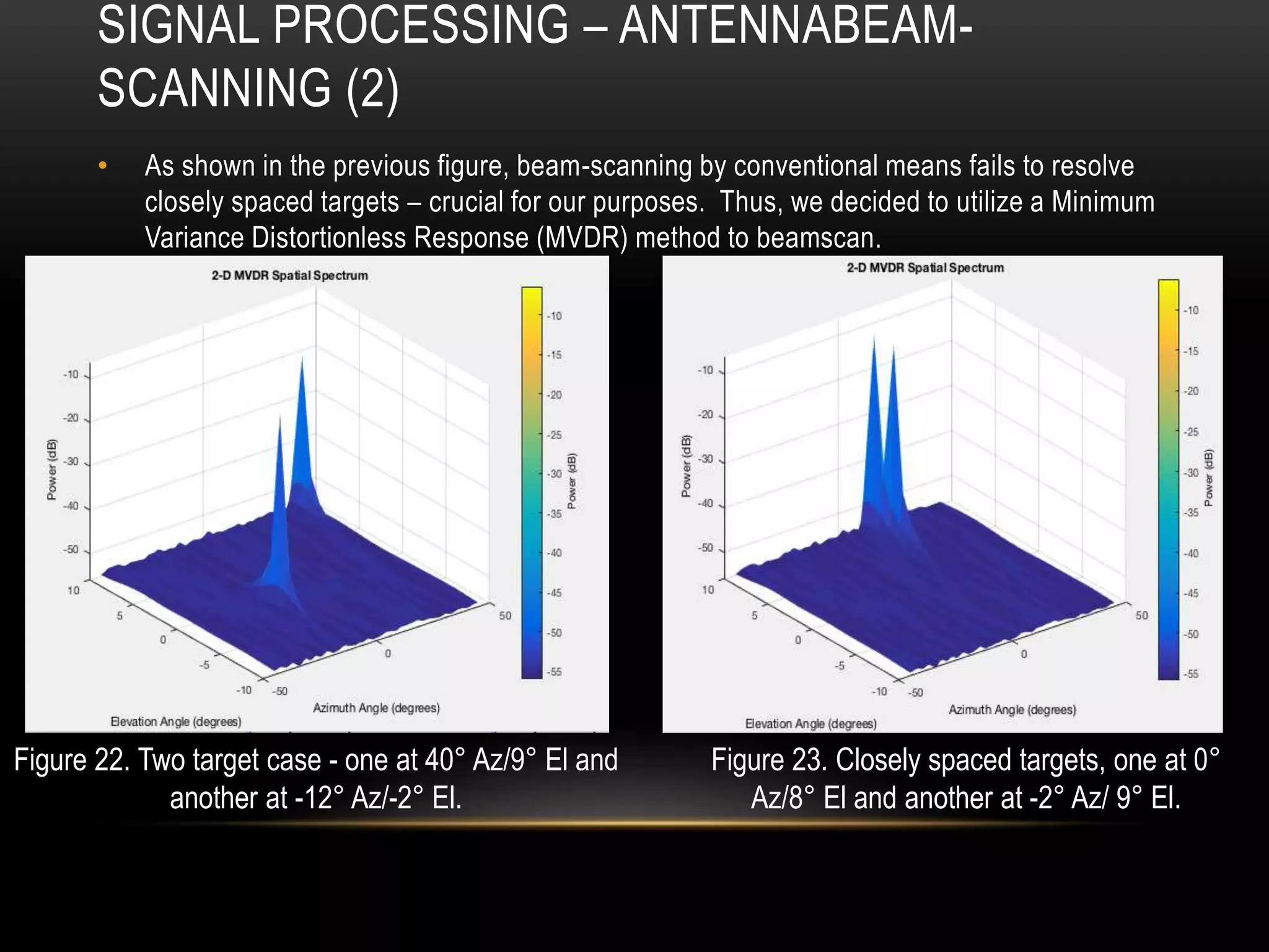 SIGNAL PROCESSING – ANTENNABEAM-
SCANNING (2)
• As shown in the previous figure, beam-scanning by conventional means fails to resolve
closely spaced targets – crucial for our purposes. Thus, we decided to utilize a Minimum
Variance Distortionless Response (MVDR) method to beamscan.
Figure 22. Two target case - one at 40° Az/9° El and
another at -12° Az/-2° El.
Figure 23. Closely spaced targets, one at 0°
Az/8° El and another at -2° Az/ 9° El.
 