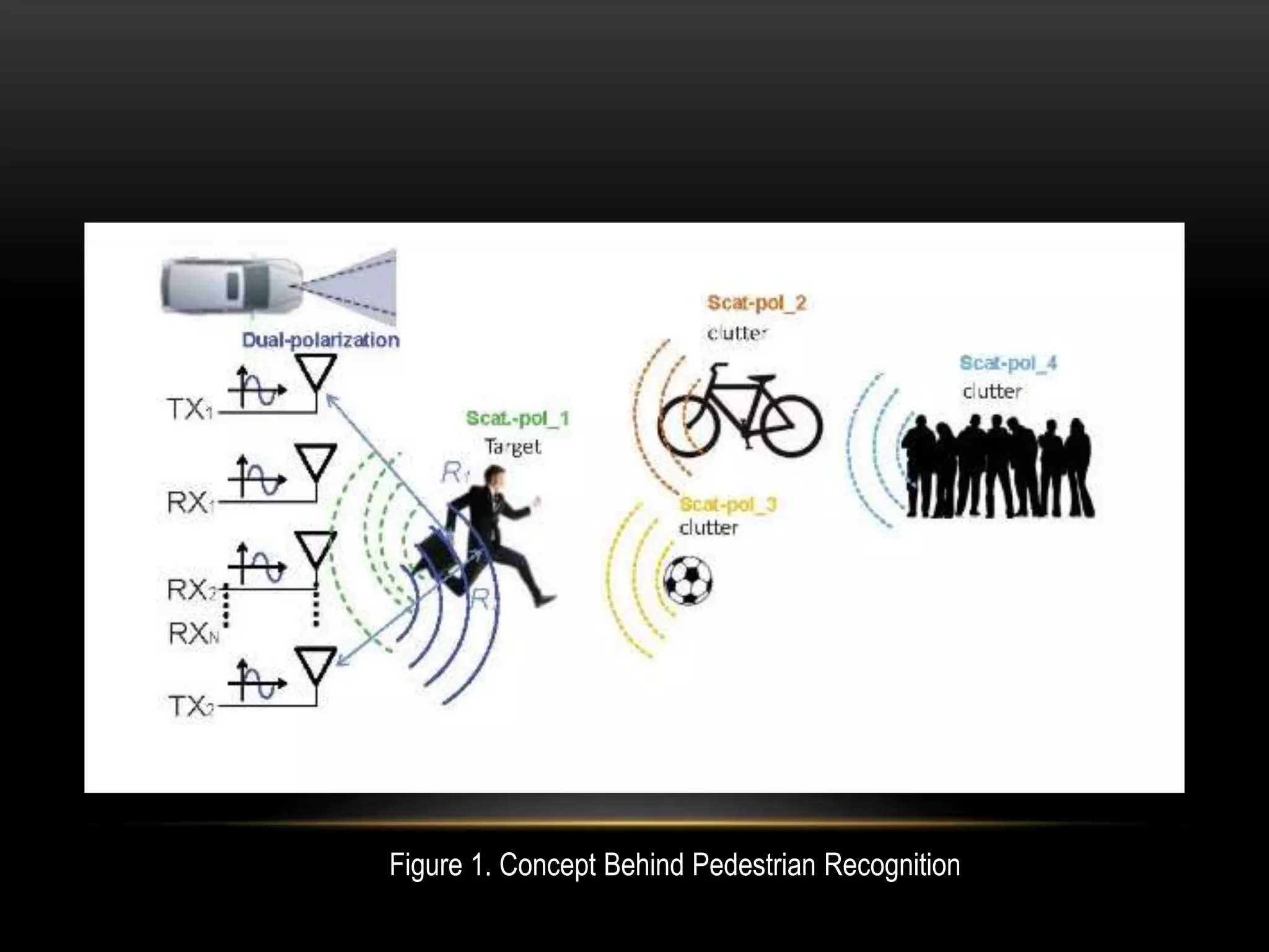 Figure 1. Concept Behind Pedestrian Recognition
 