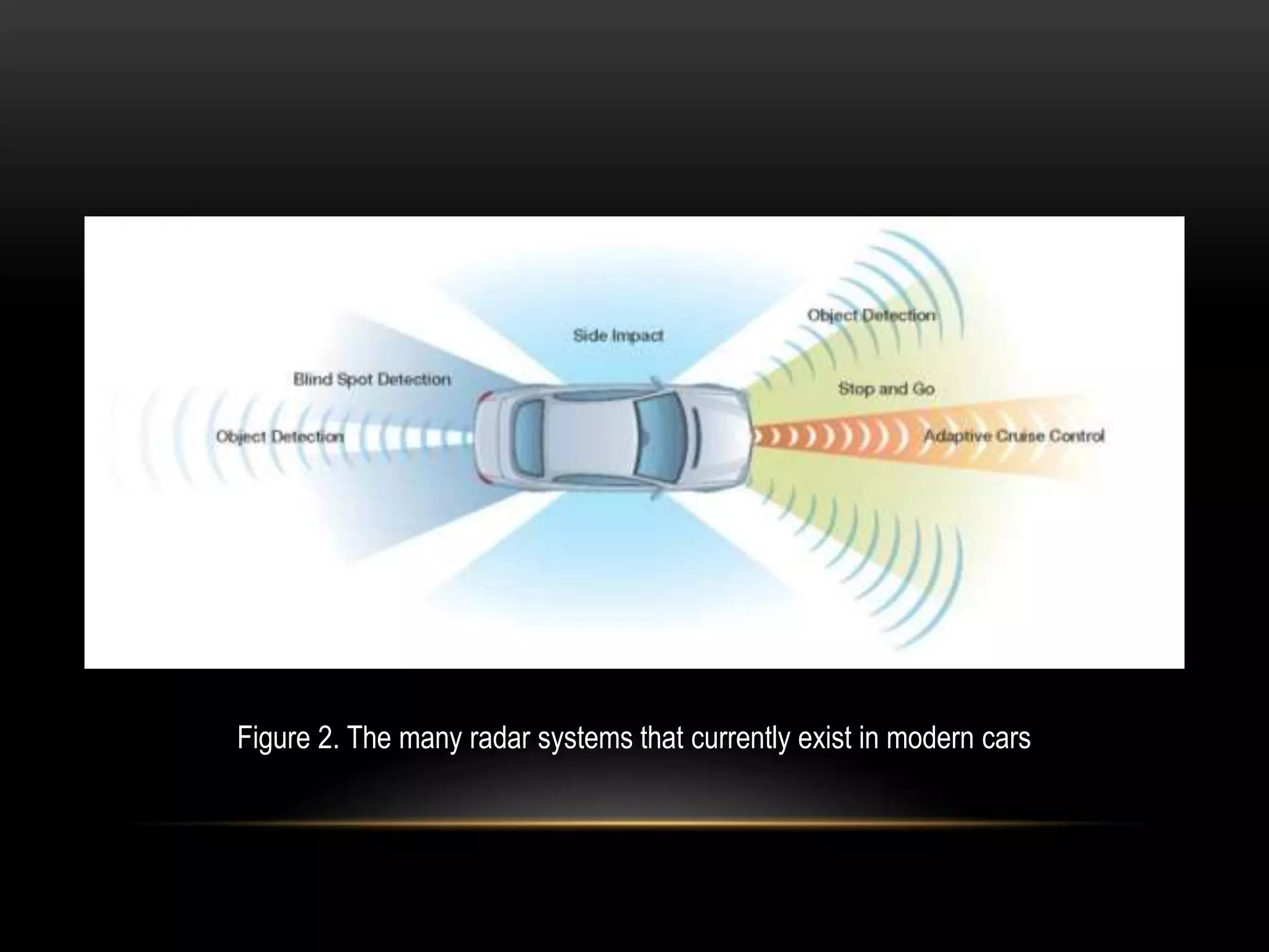 Figure 2. The many radar systems that currently exist in modern cars
 