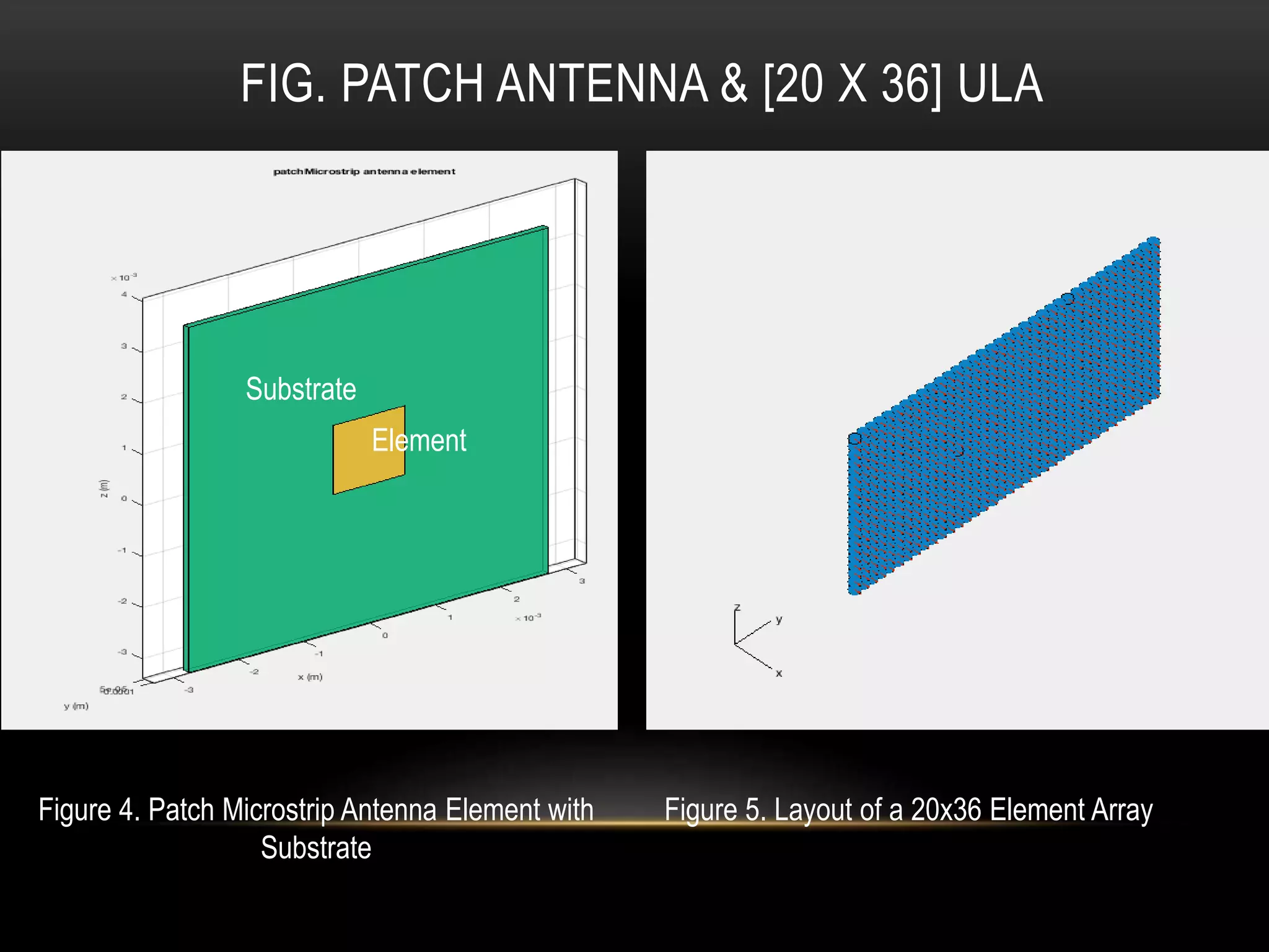 FIG. PATCH ANTENNA & [20 X 36] ULA
Figure 4. Patch Microstrip Antenna Element with
Substrate
Figure 5. Layout of a 20x36 Element Array
Substrate
Element
 