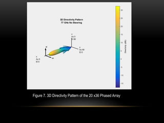 Figure 7. 3D Directivity Pattern of the 20 x36 Phased Array
 