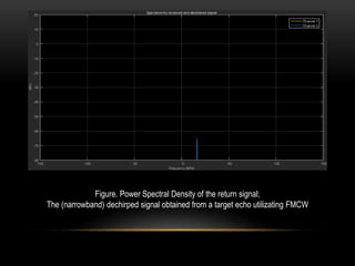 Figure. Power Spectral Density of the return signal;
The (narrowband) dechirped signal obtained from a target echo utilizating FMCW
 
