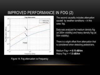 IMPROVED PERFORMANCE IN FOG (2)
The second causality includes attenuation
caused by weather conditions -- in this
case, fog.
Data was analyzed for medium density fog
(at 300m visibility) and heavy density fog (at
50m visibility).
There is a slight offset from attenuation that
is considered when detecting pedestrians.
Medium Fog = + 0.15 dB/km
Heavy Fog = + 1.5 dB/km
APPX 77GHZ
Attenuation at 1.5 dB/km
77GHZ
Figure 14. Fog attenuation vs Frequency
 