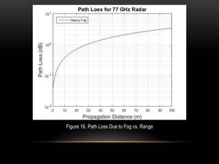 Figure 16. Path Loss Due to Fog vs. Range
 