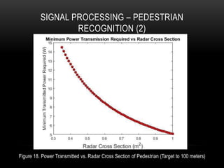 SIGNAL PROCESSING – PEDESTRIAN
RECOGNITION (2)
Figure 18. Power Transmitted vs. Radar Cross Section of Pedestrian (Target to 100 meters)
 