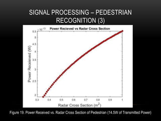 SIGNAL PROCESSING – PEDESTRIAN
RECOGNITION (3)
Figure 19. Power Received vs. Radar Cross Section of Pedestrian (14.5W of Transmitted Power)
 