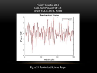 Probably Detection at 0.9
False Alarm Probability at 1e-6
Targets at 35, 55 and 57 meters
Figure 25. Randomized Noise vs Range
 