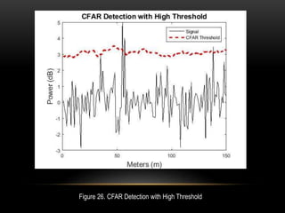 Figure 26. CFAR Detection with High Threshold
 