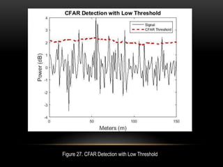 Figure 27. CFAR Detection with Low Threshold
 