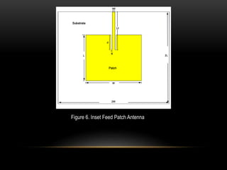 Figure 6. Inset Feed Patch Antenna
 