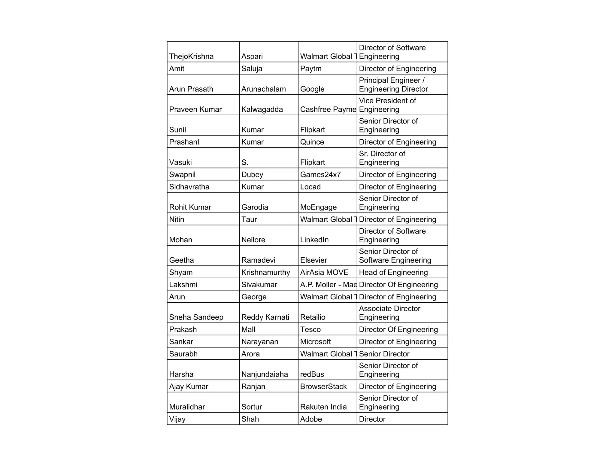Senior Engineering Sample EM DOE - Sheet1.pdf