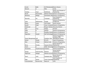 Avnish Malik G-P/Globalization Partners
Senior Director
Manesh G Pillai emids
Kuldeep Singh MediBuddy
Senior Vice President of
Engineering
Murali Ramanathan Walmart Global Tech
Director of Engineering
Baswaraj Malage Xpressbees (BusyBees Logistics Solutions Pvt. Ltd.)
Director of Engineering
Ravindra Pai Turbostart
Vice President of
Engineering
Usha Seetharaman Google
Director of Engineering -
Google Pay
Manoj Gupta CDK Global Senior Director
Ayushi Singh Urban Company Director of Engineering
Sasikumar K. Morgan Stanley Executive Director
Siva Kiran Kalaga Airmeet
balaji D. Zetwerk Director Of Engineering
Anup J. EasyBizy Solutions
Director of Engineering
Rajendran Sivaiah Dell TechnologiesDirector Of Engineering
Eswar (Bangareswara Rao)
Jetti Amadeus Labs
Director Engineering -
Amadeus Offer
Management System
Ashish Shukla BYJU'S Head of Engineering
Ram Prasad Walmart Labs Director of Engineering
Binoy Pandey Happiest Minds Technologies
Senior Director Of
Engineering
Anant K. SS&C Technologies
Director Of Engineering
Sivasankar Gopalnarayanan Amadeus Director Engineering
Sanjay Krishnamurthy Walmart
Group Director -
Engineering
Raghuram Nidagal Walmart eCommerce
Director Of Engineering
Samir Joshi Falabella India
Senior Director of
Engineering
Rajiv Verma Jumio Corporation
Vice President Of
Engineering
Chandrashekar Ramamurthy Native AI CEO
 