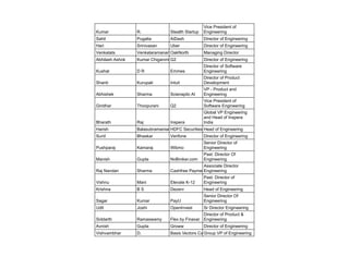 Kumar R. Stealth Startup
Vice President of
Engineering
Sahil Pugalia AiDash Director of Engineering
Hari Srinivasan Uber Director of Engineering
Venkatats Venkataramanan OakNorth Managing Director
Abhilash Ashok Kumar Chiganmi G2 Director of Engineering
Kushal D R Emmes
Director of Software
Engineering
Shanti Kurupati Intuit
Director of Product
Development
Abhishek Sharma Scienaptic AI
VP - Product and
Engineering
Giridhar Thoopurani Q2
Vice President of
Software Engineering
Bharath Raj Inspera
Global VP Engineering
and Head of Inspera
India
Harish BalasubramanianHDFC Securities Head of Engineering
Sunil Bhaskar Verifone Director of Engineering
Pushparaj Kamaraj Wibmo
Senior Director of
Engineering
Manish Gupta NoBroker.com
Past: Director Of
Engineering
Raj Nandan Sharma Cashfree Payments
Associate Director
Engineering
Vishnu Mani Elevate K-12
Past: Director of
Engineering
Krishna B S Dezerv Head of Engineering
Sagar Kumar PayU
Senior Director Of
Engineering
Udit Joshi OpenInvest Sr Director Engineering
Siddarth Ramaswamy Flex by Finaxar
Director of Product &
Engineering
Avnish Gupta Groww Director of Engineering
Vishvambhar D. Basis Vectors Capital
Group VP of Engineering
 