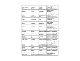 Kapil Ravindra Karekar Airpush
Senior Director of
Engineering
John Paul JIFFY.ai Director Of Engineering
Nagaraj Chindi KreditBee
Head of Quality
Assurance
Aamir Hakim Credit Saison India
Senior Director of
Engineering and Principal
Architect
Mustafa Slatewalla 3SC Sr. Director Engineering
Russi Chatterjee Jodo
Past: Director Of
Engineering
Anuja Saxena HighRadius
Senior Director
Engineering
Shubham Vidyarthi Grizmo
Past: Director - Global
Business Growth
Rizwanul Haque Razorpay
Senior Director of
Engineering - Payments
Group
Santhosh Kumar A Walmart Global Tech India
Director of Engineering
Renge Nachi Publicis Sapient Director Of Engineering
Anjali J. Advanced Director of Engineering
Aditya C Furlenco Director Of Engineering
Ratnadeep Deb Jio Director of Engineering
Kiran Grover Adlakha Walmart Global Tech
Director Of Engineering
Dinesh PA Kimberly-Clark
Global Head of
Engineering and Product
- Director Supply Chain
Technology
Manish Kumar Walmart Global Tech India
Director Of Engineering
Ashish Kakkar Ninjacart Director of Engineering
Shivakumar Patil Walmart Global Tech
Director of Engineering
Sandeep Mehta Epsilon Director of Engineering
Suruchi Garg Walmart Global Tech India
Group Director
Srinivasa D ChakravadhanulaInteractions LLC
Senior Director Of
Engineering
 