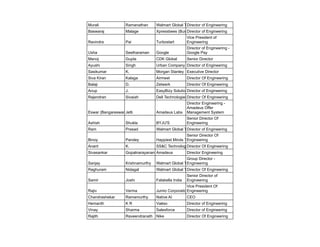 Murali Ramanathan Walmart Global Tech India
Director of Engineering
Baswaraj Malage Xpressbees (BusyBees Logistics Solutions Pvt. Ltd.)
Director of Engineering
Ravindra Pai Turbostart
Vice President of
Engineering
Usha Seetharaman Google
Director of Engineering -
Google Pay
Manoj Gupta CDK Global Senior Director
Ayushi Singh Urban Company Director of Engineering
Sasikumar K. Morgan Stanley Executive Director
Siva Kiran Kalaga Airmeet Director Of Engineering
Balaji D. Zetwerk Director Of Engineering
Anup J. EasyBizy Solutions
Director of Engineering
Rajendran Sivaiah Dell TechnologiesDirector Of Engineering
Eswar (Bangareswara Rao)
Jetti Amadeus Labs
Director Engineering -
Amadeus Offer
Management System
Ashish Shukla BYJU'S
Senior Director Of
Engineering
Ram Prasad Walmart Global Tech India
Director of Engineering
Binoy Pandey Happiest Minds Technologies
Senior Director Of
Engineering
Anant K. SS&C Technologies
Director Of Engineering
Sivasankar Gopalnarayanan Amadeus Director Engineering
Sanjay Krishnamurthy Walmart Global Tech India
Group Director -
Engineering
Raghuram Nidagal Walmart Global Tech India
Director Of Engineering
Samir Joshi Falabella India
Senior Director of
Engineering
Rajiv Verma Jumio Corporation
Vice President Of
Engineering
Chandrashekar Ramamurthy Native AI CEO
Hemanth K R Vaēso Director of Engineering
Vinay Sharma Salesforce Director of Engineering
Rajith Raveendranath Nike Director Of Engineering
 