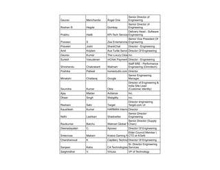 Gaurav Manchanda Angel One
Senior Director of
Engineering
Roshan R Hegde Quinbay
Senior Director of
Engineering
Prabhu Hadli KPi-Tech Services
Delivery Head - Software
Engineering
Praveen S Zee Entertainment Enterprises Limited
Senior Vice President Of
Engineering
Praveen Joshi ShareChat Director - Engineering
Amit Kriplani Ace Turtle Services Ltd
Director Of Engineering
Gaurav Kumar The Luxury Closet
Inc.
Suresh Vasudevan mChek Payment Systems
Director - Engineering
Shirshendu Chakrabarti Walmart
Staff SRE - Performance
Engineering (Omnitech)
Poshika Paliwal homestudio.com Director
Minakshi Chattaraj Google
Senior Engineering
Manager
Saumitra Kumar Okta
Director of Engineering &
India Site Lead
(Customer Identity)
Ajay Madan Actiance Inc.
Dheer Singh Webgility Inc.
Resham Sahi Target
Director engineering
Target.com UI
Kaushlesh Kumar HARMAN International
Director
Nidhi Lashkari Shadowfax
Senior Director
Engineering
Ravikumar Batchu Walmart Global Tech India
Senior Director (Supply
Chain)
Deenadayalan C. Apoxeo Director Of Engineering
Sreenivas Makam Kratos Gaming Network
Elder Council Member |
CTO at KGeN
Chandramouli K Capillary Technologies
Director Of Engineering
Sanjeev Kalra CA Technologies
Sr. Director Engineering
Services
Saighiridhar V. Virtusa VP of Technology
 