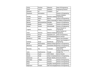 Venky Pandian Atlassian Head Of Engineering
Kartik Verma Salesken Engineering Director
Ganesan KJ Tukatech Inc.
Shashank Shrivastava Director of Engineering
Srinidhi Kasturi NextGen Healthcare India
Director Software
Engineering
Umesh Naidu Myntra Director Of Engineering
Ashish Kasi Sabre Corporation
VP Platform Engineering
Mainak Bandyopadhyay Medallia Director of Engineering
Pradeep Reddy Confluent Director of Engineering
Mariya Soniya athenahealth Director of Engineering
Yugank Aman PepsiCo
Senior Director of
Engineering
Vivek Sharma Walmart Global Tech
Senior Director Of
Engineering
Keshav Kumar bigbasket.com Head of Engineering
Avnish Malik G-P/Globalization Partners
Senior Director
Manesh G Pillai emids Senior Vice President
Kuldeep Singh MediBuddy
Senior Vice President of
Engineering
Murali Ramanathan Walmart Global Tech India
Director of Engineering
Baswaraj Malage Xpressbees (BusyBees Logistics Solutions Pvt. Ltd.)
Director of Engineering
Ravindra Pai Turbostart
Vice President of
Engineering
Usha Seetharaman Google
Director of Engineering -
Google Pay
Manoj Gupta CDK Global Senior Director
Ayushi Singh Urban Company Director of Engineering
Sasikumar K. Morgan Stanley Executive Director
Siva Kiran Kalaga Airmeet Director Of Engineering
Balaji D. Zetwerk Director Of Engineering
Anup J. EasyBizy Solutions
Director of Engineering
Rajendran Sivaiah Dell TechnologiesDirector Of Engineering
 