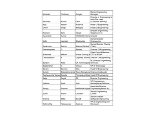 Minakshi Chattaraj Google
Senior Engineering
Manager
Saumitra Kumar Okta
Director of Engineering &
India Site Lead
(Customer Identity)
Ajay Madan Actiance Head Of Engineering
Dheer Singh Webgility Head Of Engineering
Resham Sahi Target
Director engineering
Target.com UI
Kaushlesh Kumar HARMAN International
Director
Nidhi Lashkari Shadowfax
Senior Director
Engineering
Ravikumar Batchu Walmart Global Tech India
Senior Director (Supply
Chain)
Deenadayalan C. Apoxeo Director Of Engineering
Sreenivas Makam Kratos Gaming Network
Elder Council Member |
CTO at KGeN
Chandramouli K Capillary Technologies
Director Of Engineering
Sanjeev Kalra CA Technologies
Sr. Director Engineering
Services
Saighiridhar V. Virtusa VP of Technology
Bikram Barman Nike Head Of Engineering
Suresh BalasubramanianTesco Bengaluru Engineering Leader
Raghavendra Narayan (M N)
Google Principal ArchitectHead Of Engineering
Rajat Goyal Q2 Director Engineering
Vaibhav Shah Yubi
VP Engineering -
Marketplace Platforms
Sanjay Sharma HARMAN Digital Transformation Solutions
Associate Director
Engineering Retail BU
Sumit Anand Cloudera
Senior Engineering
Leader
Krishna Mitter Novell
Senior Director -
Software Engineering
Rathna Raj Talacauvery Asato.ai
VP of Engineering and
Site Lead
 
