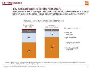 © GfK 2014 | Bundesverband deutscher Banken | Seniorenstudie 2014 | Juni 2014 17
14. Geldanlage: Risikobereitschaft
Senior...
