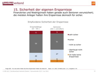 © GfK 2014 | Bundesverband deutscher Banken | Seniorenstudie 2014 | Juni 2014 18
15. Sicherheit der eigenen Ersparnisse
Fi...