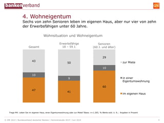 © GfK 2014 | Bundesverband deutscher Banken | Seniorenstudie 2014 | Juni 2014 6
Frage M4: Leben Sie im eigenen Haus, einer...