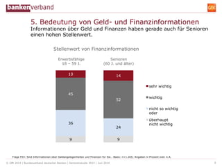 © GfK 2014 | Bundesverband deutscher Banken | Seniorenstudie 2014 | Juni 2014 8
Stellenwert von Finanzinformationen
9 9
36...