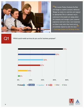 Senior  Executive    Social  Networking  Survey ( November 2009)