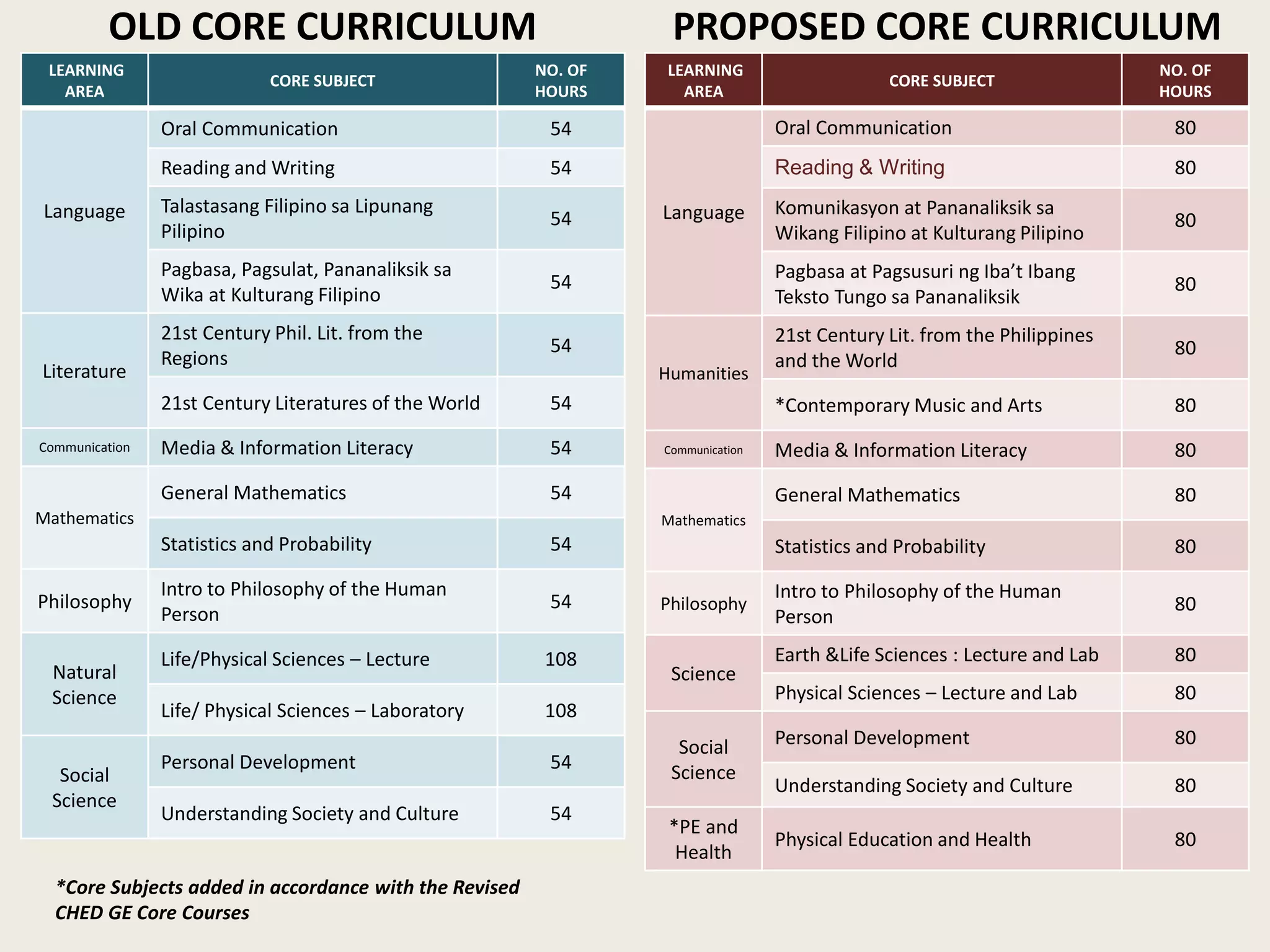 Senior high school curriculum palawan pafte 18 oct 2013 | PPTX