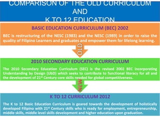 COMPARISON OF THE OLD CURRICULUM
AND
K TO 12 EDUCATION
BASIC EDUCATION CURRICULUM (BEC) 2002
BEC is restructuring of the NESC (1983) and the NESC (1989) in order to raise the
quality of Filipino Learners and graduates and empower them for lifelong learning.

2010 SECONDARY EDUCATION CURRICULUM
The 2010 Secondary Education Curriculum (SEC) is the revised 2002 BEC incorporating
Understanding by Design (UbD) which seeks to contribute to functional literacy for all and
the development of 21st Century core skills needed for global competitiveness.

K TO 12 CURRICULUM 2012
The K to 12 Basic Education Curriculum is geared towards the development of holistically
developed Filipino with 21st Century skills who is ready for employment, entrepreneurship,
middle skills, middle level skills development and higher education upon graduation.

 