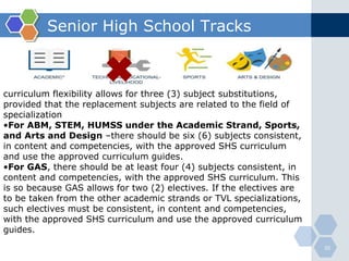 SENIOR_HIGH_SCHOOLspu.pptx