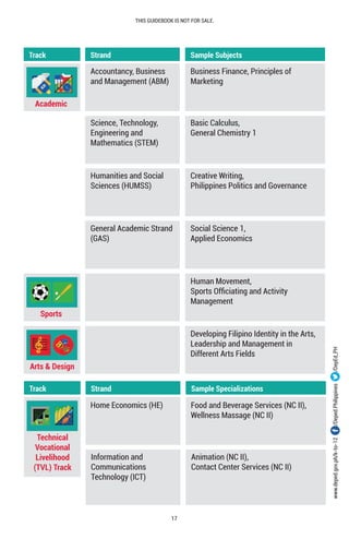 Senior high school student primer (colored high resolution) | PDF