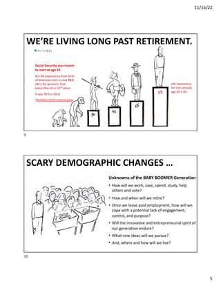11/16/22
5
WE’RE LIVING LONG PAST RETIREMENT.
Social Security was meant
to start at age 62.
But life expectancy from birth
of American men is now 74.5
(80.2 for women). That
places the US in 52nd place.
It was 78.9 in 2014.
(WorldData.info/life-expectancy.php)
Life expectancy
for men already
age 65 is 85.
9
SCARY DEMOGRAPHIC CHANGES …
Unknowns of the BABY BOOMER Generation
• How will we work, save, spend, study, help
others and vote?
• How and when will we retire?
• Once we leave paid employment, how will we
cope with a potential lack of engagement,
control, and purpose?
• Will the innovative and entrepreneurial spirit of
our generation endure?
• What new ideas will we pursue?
• And, where and how will we live?
10
 