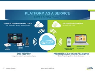 | Company Confidential WWW.INDEPENDA.COM29
PLATFORM AS A SERVICE
HIPAA & FDA Class 1
ENTERPRISE INTEGRATION
(ex: EMR, PHR, CRM)
CARE RECIPIENT
Integrated resident facing technologies
HOME
SENSORS
TV
HEALTH
DEVICES
PHONE
PROFESSIONAL & OR FAMILY CAREGIVER
Central reporting, admin, alerts, dashboard
CAREGIVER MOBILE
APPLICATION
CAREGIVER WEB
APPLICATION
3RD PARTY SENSOR AND DEVICE DATA
(ex: Health, IoT, activity, security, fitness, …)
 