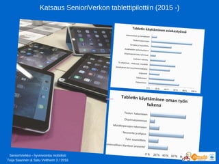 Katsaus SenioriVerkon tablettipilottiin (2015 ­)
SenioriVerkko ­ hyvinvointia mobiilisti
Teija Saarinen & Satu Veltheim 3 / 2016
 