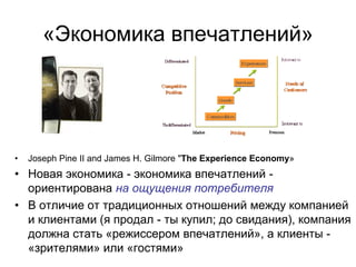 • Joseph Pine II and James H. Gilmore "The Experience Economy»
• Новая экономика - экономика впечатлений -
ориентирована на ощущения потребителя
• В отличие от традиционных отношений между компанией
и клиентами (я продал - ты купил; до свидания), компания
должна стать «режиссером впечатлений», а клиенты -
«зрителями» или «гостями»
«Экономика впечатлений»
 