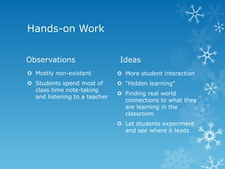 Hands-on Work


Observations                    Ideas
 Mostly non-existent           More student interaction
 Students spend most of        “Hidden learning”
  class time note-taking
                                Finding real world
  and listening to a teacher
                                 connections to what they
                                 are learning in the
                                 classroom
                                Let students experiment
                                 and see where it leads
 