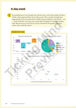 The VM Literacy Handbook
132
Example text to read
4-day week
You probably know a lot of people who work five days a week. Some people call them
“adults”, other people call them “part of the rat race”. But a number of people have
suggested that a five-day work-week is terrible, because working is a lot of hard … um
… work. Nerds have even done some studies about changing to a four-day working
week. Because they are nerds they’ve put the information into graphs with pretty
colours. Even nerds like colours.
38
-67
-9
48
-92
-61
-31
0
31
61
Revenue Absenteeism
Results of 4-day week trial
Fatigue Employee
satisfaction
How people spend their “day off
Childcare
Appointments
Exercise and Health
Social activities
Second job
61%
3%
19%
12%
5%
Hours worked annually vs. Productivity per hour
Productivity: Dollars generated per hour of work
2200
1900
1600
1700
1400
2000
2100
1800
1500
1300
1200
Hours
worked
annually
Mexico
Chile
Portugal
Australia
Sweden
Norway
Denmark Luxembourg
Japan
UK
20 60
40 80 100
0 120
T
i
c
k
i
n
g
M
i
n
d
P
r
e
v
i
e
w
 