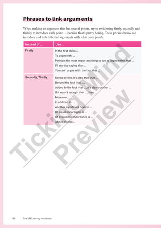 The VM Literacy Handbook
136
Phrases to link arguments
When making an argument that has several points, try to avoid using firstly, secondly and
thirdly to introduce each point … because that’s pretty boring. These phrases below can
introduce and link different arguments with a bit more punch.
Instead of … Use …
Firstly In the first place …
To begin with, …
Perhaps the most important thing to say to begin with is that …
I’ll start by saying that …
You can’t argue with the fact that …
Secondly, Thirdly On top of this, it’s also true that …
Beyond the fact that …,
Added to the fact that …, it’s also true that …
If it wasn’t enough that …, then …
Moreover, …
In addition to …,
Another significant point is …
Of equal importance is …
Of even more importance is …
Above all else …
T
i
c
k
i
n
g
M
i
n
d
P
r
e
v
i
e
w
 