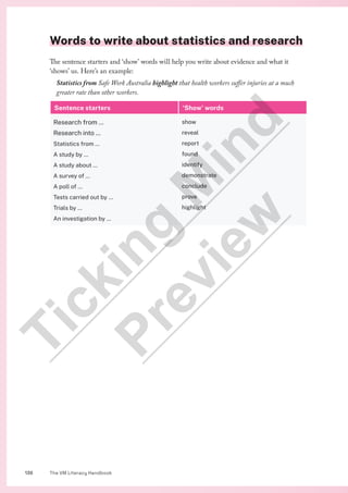 The VM Literacy Handbook
138
Words to write about statistics and research
The sentence starters and ‘show’ words will help you write about evidence and what it
‘shows’ us. Here’s an example:
Statistics from Safe Work Australia highlight that health workers suffer injuries at a much
greater rate than other workers.
Sentence starters ‘Show’ words
Research from …
Research into …
Statistics from …
A study by …
A study about …
A survey of …
A poll of …
Tests carried out by …
Trials by …
An investigation by …
show
reveal
report
found
identify
demonstrate
conclude
prove
highlight
T
i
c
k
i
n
g
M
i
n
d
P
r
e
v
i
e
w
 