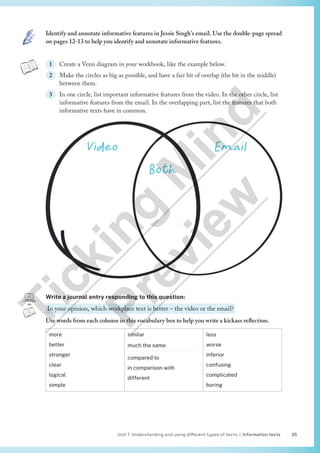 Unit 1 Understanding and using different types of texts | Information texts 25
Identify and annotate informative features in Jessie Singh’s email. Use the double-page spread
on pages 12-13 to help you identify and annotate informative features.
1 Create a Venn diagram in your workbook, like the example below.
2 Make the circles as big as possible, and have a fair bit of overlap (the bit in the middle)
between them.
3 In one circle, list important informative features from the video. In the other circle, list
informative features from the email. In the overlapping part, list the features that both
informative texts have in common.
Video
Both
Email
Write a journal entry responding to this question:
In your opinion, which workplace text is better – the video or the email?
Use words from each column in this vocabulary box to help you write a kickass reflection.
more
better
stronger
clear
logical
simple
similar
much the same
compared to
in comparison with
different
less
worse
inferior
confusing
complicated
boring
T
i
c
k
i
n
g
M
i
n
d
P
r
e
v
i
e
w
 