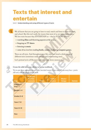 The VM Literacy Handbook
36
Texts that interest and
entertain
Unit 1 Understanding and using different types of texts
We all know that you are going to have to read, watch and listen to texts for work
and school. But this isn’t really the reason that most of us are interested in texts.
We love texts because they ENTERTAIN us – they’re FUN. We all love:
→ watching films and throwing popcorn at the screen
→ bingeing on TV shows
→ listening to music
→ some of us even love reading books, comics or playing computer games.
These are all texts. And throughout your life, you have loved a whole range of
different texts (sometimes really cringey and embarrassing ones).
Let’s pretend we’re all Boomers and take a trip down memory lane.
Create the table below on a device or in your workbook.
Try to put three examples in each box, but don’t worry if you can’t fill out every box – you’re
old now, and old people forget stuff.
Age
TV shows/
YouTube
channels Films
Books/
Comics
Music/
Songs Games
Preschool–
Prep
Grades 1–4
Grades 5–6
Years 7–8
Years 9–10
Now
T
i
c
k
i
n
g
M
i
n
d
P
r
e
v
i
e
w
 