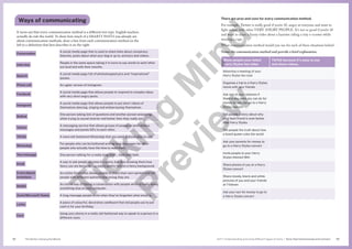 The Senior Literacy Handbook 63
62 Unit 1 Understanding and using different types of texts | Texts that Communicate and connect
Ways of communicating
It turns out that every communication method is a different text type. English teachers
actually do rule the world. To show how much of a SMARTY PANTS you already are
about communication methods, draw a line from each communication method on the
left to a definition that best describes it on the right:
Conversation
A social media page that is used to share links about conspiracy
theories, posts about what your dog is up to, and pics and videos.
Interview
People in the same space taking it in turns to say words to each other
out loud and with their mouths.
Speech
A social media page full of photoshopped pics and “inspirational”
quotes.
Phone call An uglier version of Instagram.
Facebook
A social media page that allows people to respond to complex ideas
with very short angry posts.
Instagram
A social media page that allows people to put short videos of
themselves dancing, singing and embarrassing themselves.
BeReal
One person asking lots of questions and another person answering
while trying to sound smarter and better than they really are.
Twitter
A messaging service that allows groups of people to send photos,
messages and panda GIFs to each other.
TikTok A more old-fashioned WhatsApp that you need a phone plan to use.
WhatsApp
For people who can be bothered writing long messages for other
people who actually have the time to read them.
Text message One person talking for a really long time … blah blah blah.
Email
A way to ask people to come to a party, but also showing them how
fancy you are because you used a pretty font on a fancy background.
Evites/digital
invitations
An online forum that allows people to share their own opinion and tell
people with different opinions how wrong they are.
Reddit
An online way of having a conversation with people while actually doing
something else on your computer.
Zoom/Microsoft Teams A long message people write when they’ve forgotten what email is.
Letter
A piece of colourful, decorative cardboard that old people use to put
cash in for your birthday.
Card
Using your phone in a really old-fashioned way to speak to a person in a
different room.
There are pros and cons for every communication method.
For example, Twitter is really good if you’re 45, angry at everyone and want to
fight online with other VERY ANGRY PEOPLE. It’s not so good if you’re 18
and want to share a funny video about a hamster riding a tiny e-scooter while
wearing a cape.
What communication method would you use for each of these situations below?
Name the communication method and provide a brief explanation.
Show people your latest
Harry Styles fan video
TikTok because it’s easy to use
and share videos.
Advertise a meeting of your
Harry Styles fan club
Organise a trip to a Harry Styles
movie with your friends
Ask one of your relatives if
there is any work you can do for
money so you can go to a Harry
Styles concert
Tell people a story about why
your best friend is even better
than Harry Styles
Tell people the truth about how
a lizard queen rules the world
Ask your parents for money to
go to a Harry Styles concert
Invite people to your Harry
Styles themed 18th
Share photos of you at a Harry
Styles concert
Share moody, black-and-white
pictures of you and your friends
at 7-Eleven
Ask your nan for money to go to
a Harry Styles concert
T
i
c
k
i
n
g
M
i
n
d
P
r
e
v
i
e
w
 