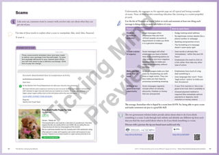 The Senior Literacy Handbook 83
82 Unit 1 Understanding and using different types of texts | Texts that Communicate and connect
Scams
Like your cat, scammers want to connect with you but only care about what they can
get out of you.
Use two of these words to explain what a scam is: manipulate, fake, steal, false, financial.
A scam is 

Example text to read
Today 3.36pm
Account deactivated due to suspicious activity
spotifyinfo@securityspotifyz.net
Dear User,
At the Spotify Anti-Fraud Department we take your security very seriously.
We have noticed some suspicious activity on your account recently and have de-activated it.
ANY attempt to login now will mean you are treated as a hacker. To reset your account and
begin using it again safely click on the link below within the next 24 hours.
CLICK HERE TO RESET YOUR ACCOUNT
Regards,
Spotify Anti-fraud Team
Pure Bred Poodle Puppy For Sale
SA, Australia
$575
Female. 7 Weeks old.
This beautiful girl is now ready for a new home of a poodle lover. Pure bred
puppies like this one usually sell for over $2000. We are selling this one
cheap because we have too many puppies at the moment.
We are a well know breeder from SA, Australia with %100 satisfaction rating.
After payment is made, we’ll organise a pet courier and insurance to your
location. Payment is via money transfer or crypto currency directly to me.
Sign in to message seller
Unfortunately, the messages on the opposite page are all typical and boring examples
of scams. None of them involve something ridiculous like investing in a rocket-propelled
jet pack.
Use the list of ‘Features of scams’ below to circle and annotate at least one thing each
message is doing to try to make you believe it’s true.
Features of scams How to spot them
Claim to
be from an
authority
Scam messages often
emphasise they are from
‘official’ people, accounts or
departments to make you think
it is a genuine message.
• Dodgy looking email address
• No legitimate contact details like a
phone number or webpage
• Spelling and grammar errors
• The formatting of a message
doesn’t seem quite right
Create a sense
of urgency
Scam messages will often
emphasise you have a limited
time to do something before an
offer ends or you incur negative
consequences to make you
respond immediately without
thinking.
• Uses words or phrases like
‘immediately’, ‘within the next 24
hours’
• Emphasises the need to click on
a link rather than take any other
type of action
Make you feel
panic, fear or
hope
Scam messages make you feel
panic by threatening you with
fines or legal action. They can
also make you feel hope by
promising something amazing.
• Emphasises how much of a big
deal something is
• Uses language like ‘court’, ‘fines’,
‘legal action’, ‘police’ to make you
feel threatened
Offers a ‘too
good to be true’
opportunity
Scam messages regularly
include offers of refunds,
discounts, freebies or money
that are unexpected.
• If your first reaction is ‘this is too
good to be true’, then it probably is.
• Unusual payment method is
required (like immediate upfront
payments or deposits, bank
transfers or money orders)
The average Australian who is duped by a scam loses $1370. So, being able to spot a scam
and make scammers eat poo is a good life skill.
The two government websites below provide advice about what to do if you think
something is a scam. Look through each website and identify one different tip from each
that you find the most useful about what to do if you think something is a scam.
Discuss with a partner the tip you found most useful and why.
http://bit.ly/3LKtUqG http://bit.ly/3JZV2k9
T
i
c
k
i
n
g
M
i
n
d
P
r
e
v
i
e
w
 