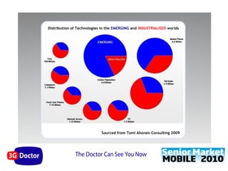 Distribution of Technologies in the EMERGING and INDUSTRIALISED worlds




                            Sourced from Tomi Ahonen Consulting 2009
 