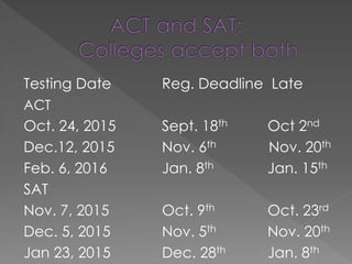 Testing Date Reg. Deadline Late
ACT
Oct. 24, 2015 Sept. 18th Oct 2nd
Dec.12, 2015 Nov. 6th Nov. 20th
Feb. 6, 2016 Jan. 8th Jan. 15th
SAT
Nov. 7, 2015 Oct. 9th Oct. 23rd
Dec. 5, 2015 Nov. 5th Nov. 20th
Jan 23, 2015 Dec. 28th Jan. 8th
 