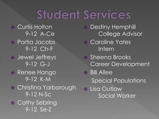  Curtis Holton
9-12 A-Ce
 Portia Jacobs
9-12 Ch-F
 Jewel Jeffreys
9-12 G-J
 Renee Hango
9-12 K-M
 Christina Yarborough
9-12 N-Sc
 Cathy Sebring
9-12 Se-Z
 Destiny Hemphill
College Advisor
 Caroline Yates
Intern
 Sheena Brooks
Career Development
 Bill Allee
Special Populations
 Lisa Outlaw
Social Worker
 